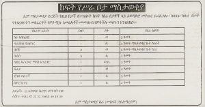 Addis zemen jobs 12 2020