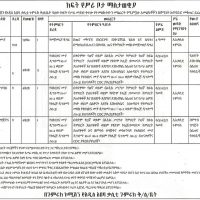 8 New Jobs Addis Zemen Jobs in Ethiopia -copy